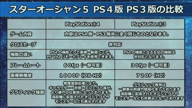 StarOcean5