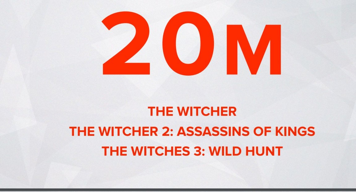 The Witcher 20 milioni vendite