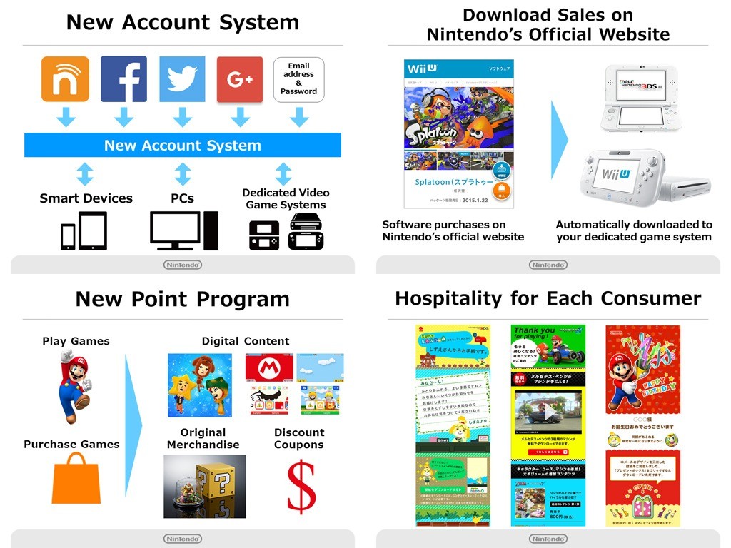 nintendo-account-my-nintendo-1024×768