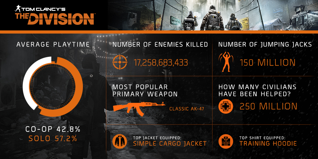 The-Division-infografica