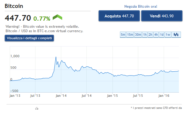 bitcoin 2