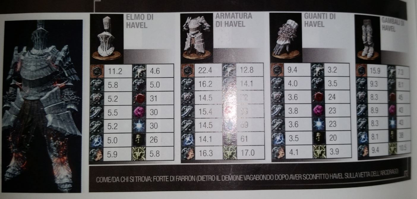 Dark Souls III