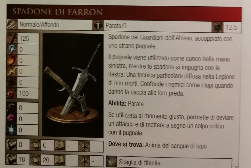 Dark Souls III FARRON