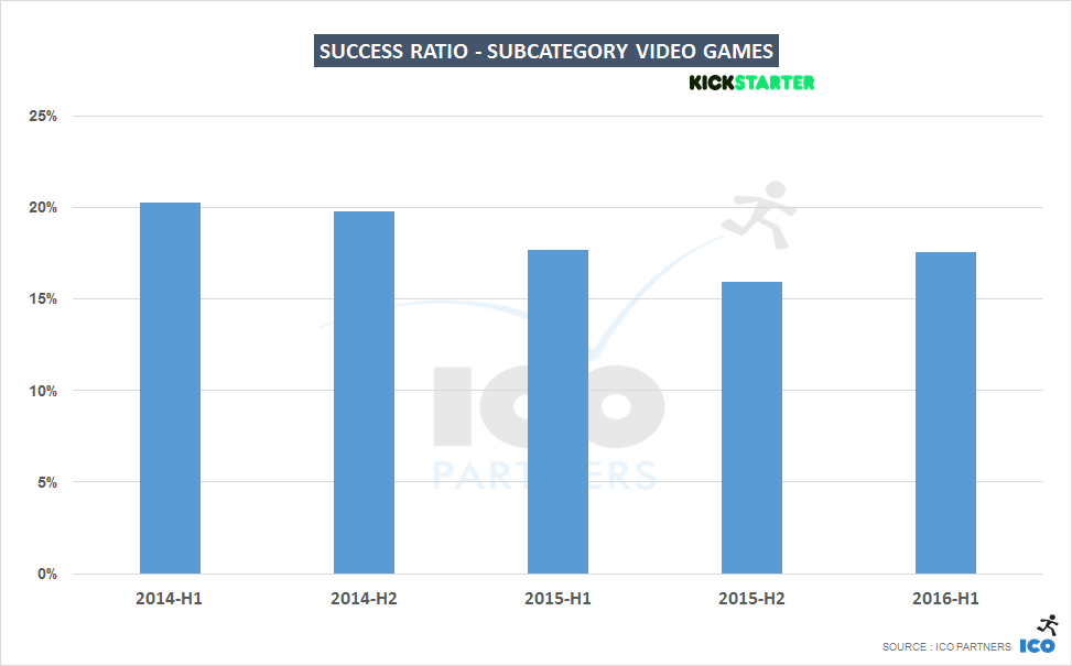 011-success-videogames