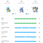 Pokemon GO Blastoise