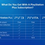 PS-Plus-Chart
