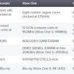 SPECIFICHE PROJECT SCORPIO GAMEMPIRE