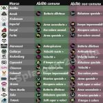 Splatoon 2 abilità comuni e non comuni marche abbigliamento